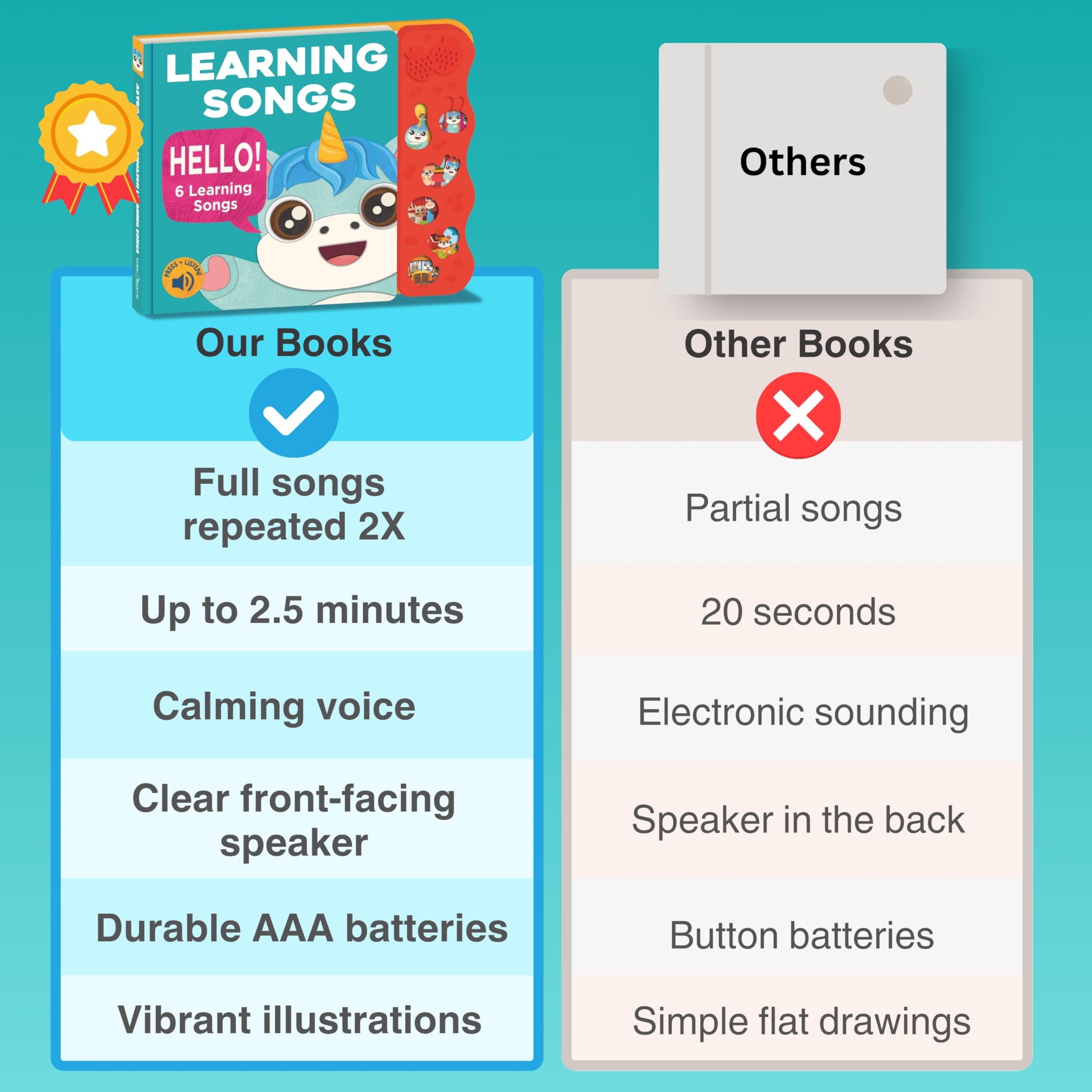 Learning Songs: Musical Toys & Interactive Sound Book for Toddlers 1-3, Baby’s First Year Music Book Gift, Singing Book for 1 Year Old Toddler & Kids, Nursery Rhymes Musical Books for Baby & Children