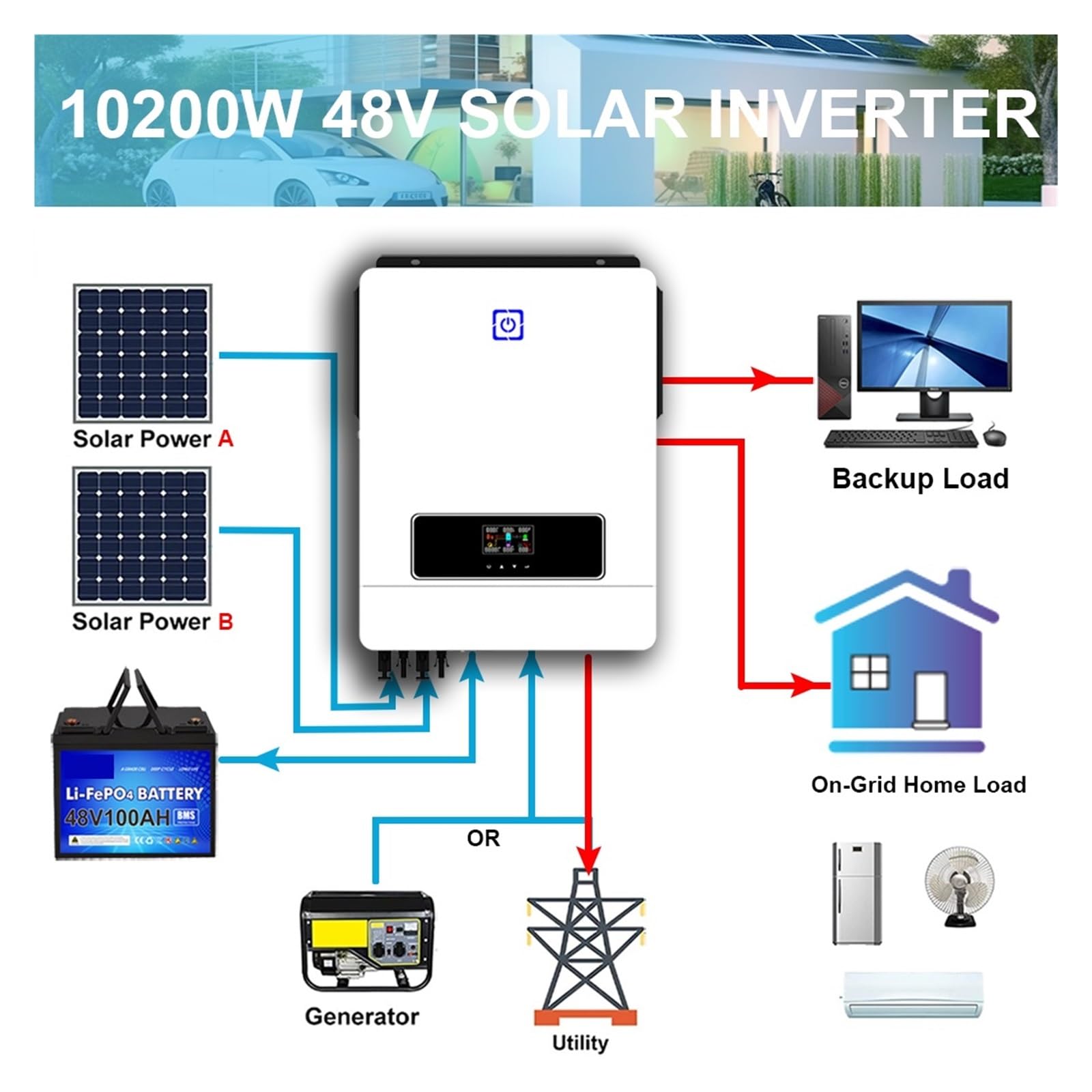 10.2KW On/Off Grid Solar Hybrid Inverter Wyjście DC48V Do AC230V Wbudowany Kontroler Ładowania 160A Podwójne Wejście PV Max 500V OszczęDność KosztóW(10.2KW With WiFI)