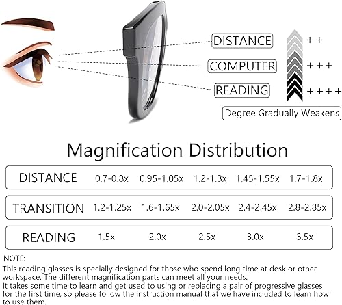 Miniatura 5 de Paquete de 3 lentes de lectura progresivos multienfoque para mujer, bloqueo de luz azul, lectores de computadora con bisagra de resorte