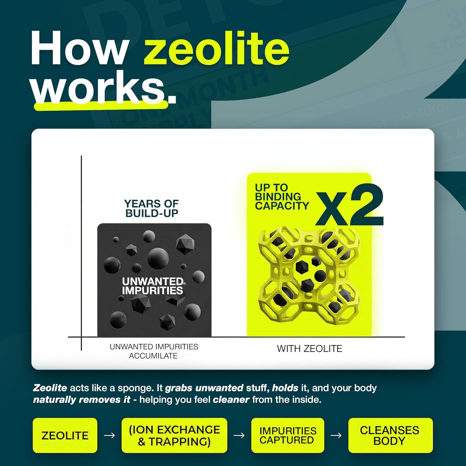 MEGA HEALTH Natural Zeolite Detox Sticks – Zeolite Detox Cleanse with Vitamin B12 & D3 | Simple Parasite Cleanse & Liver Detox Support for Humans | Vegan, Non‑GMO, 30-Day Supply