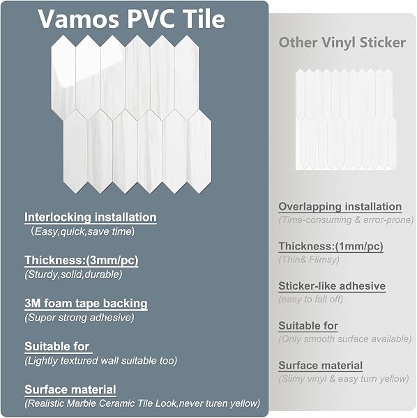 Vamos Tile Glossy Dolomite White Backsplash Tile Peel and Stick, 12.8 x 12.8 Inch 10 Sheets Long Hexagon PVC Self Adhesive Mosaic Wall Tiles Stick on Backsplash for Kitchen and Bathroom - 4