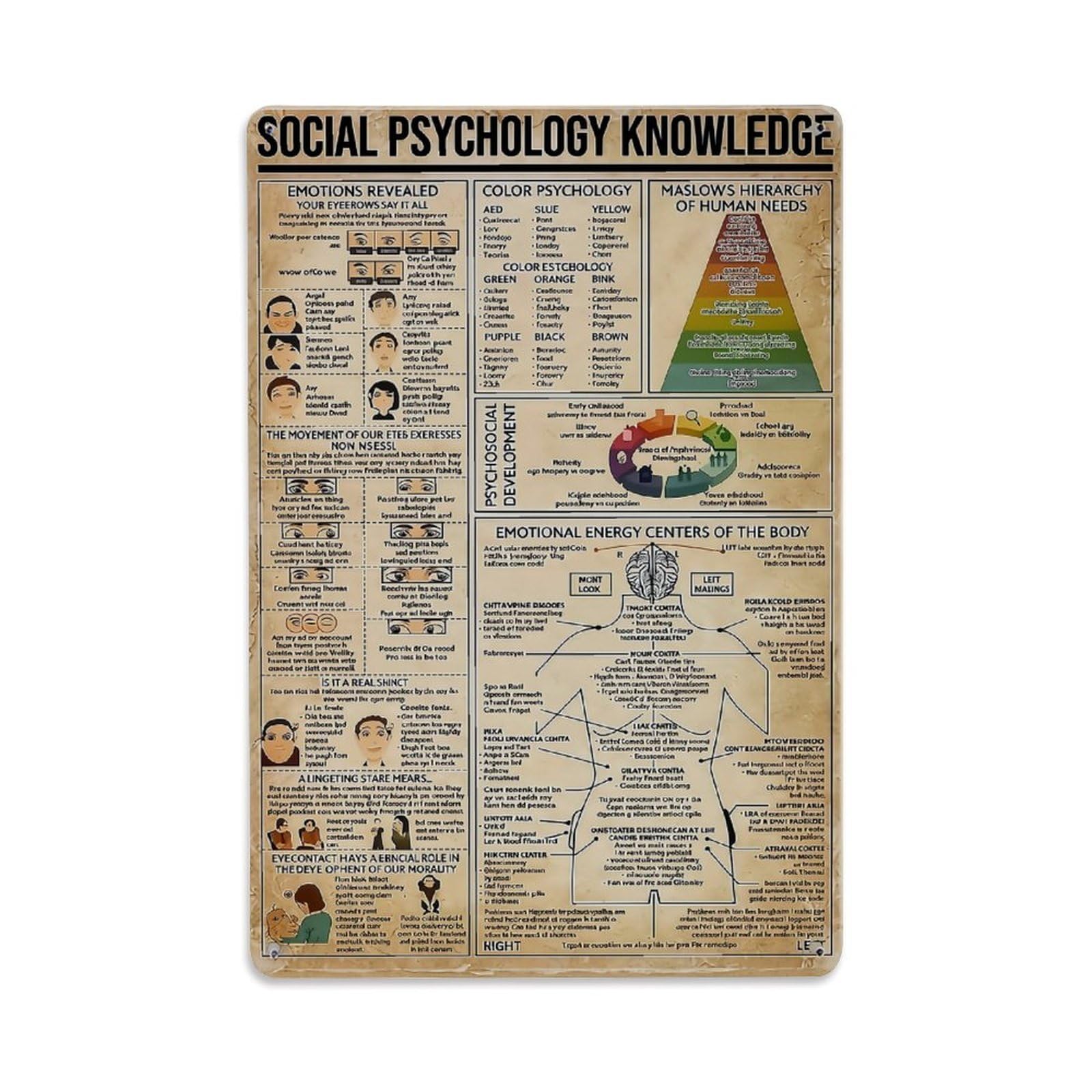 Jdfenggu Vintage Social Psychology Knowledge Poster Print Retro Metal Tin Sign, Metal Poster For Bar, Home, Man Cave, Kitchen, Laundry Room Art Decor 8X12 Inch