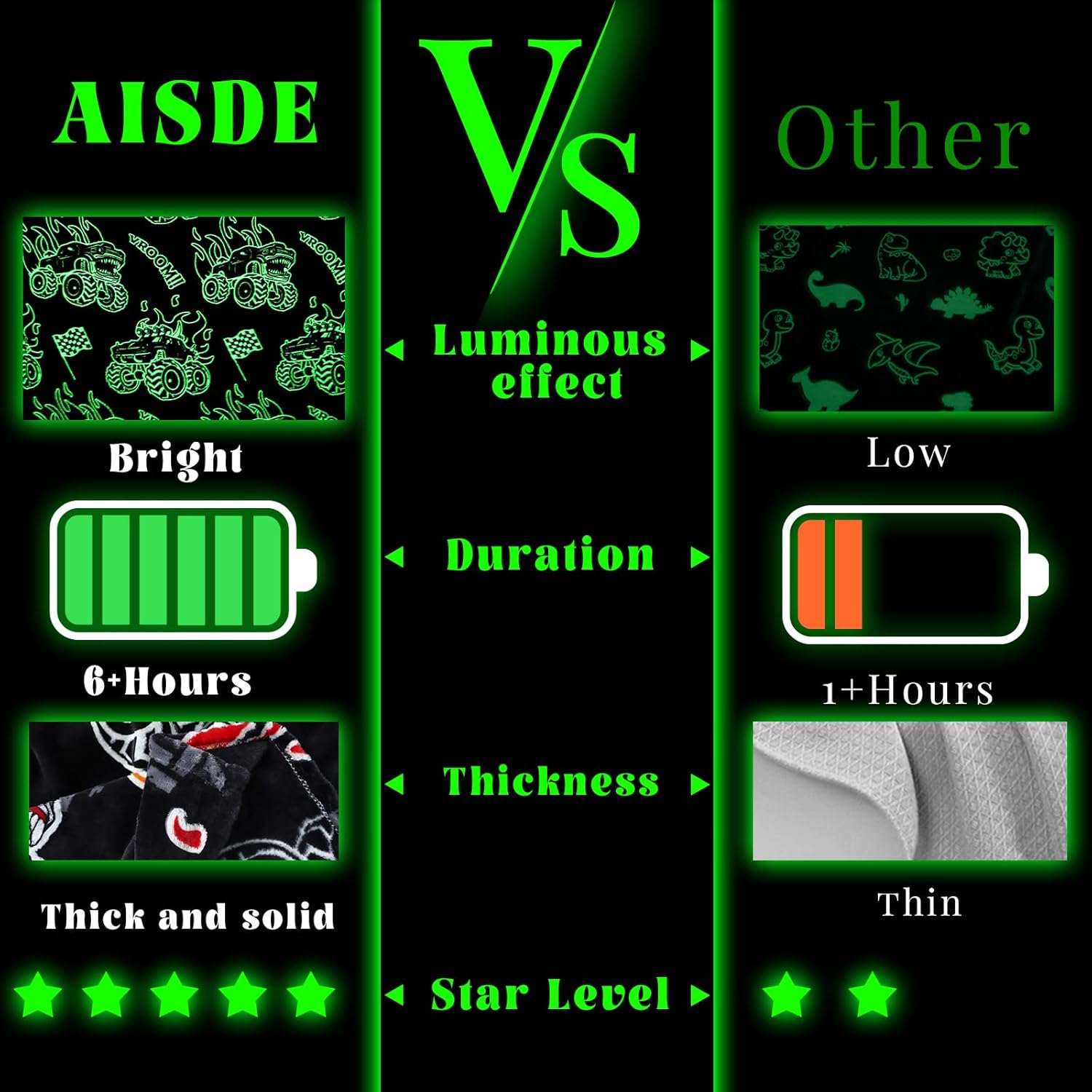 Glow in The Dark Blanket for Boys, Truck and Excavator Toy Gifts for Kids, Toddler Blankets for Boys, Soft Fleece Construction Throw Blanket, Bedroom Bed Sofa, 50"x60" - Image 5