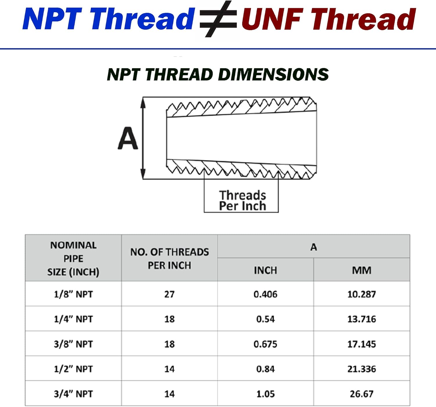 Brass Thread Adapter, 3/4" BSPT Male X 3/4" NPT Female (NPT x BSPT), (2 Pack)