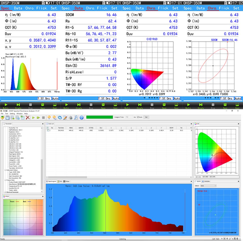 Spectrometer Light Measurement Tool for Lm Lux Ppfd Flicker