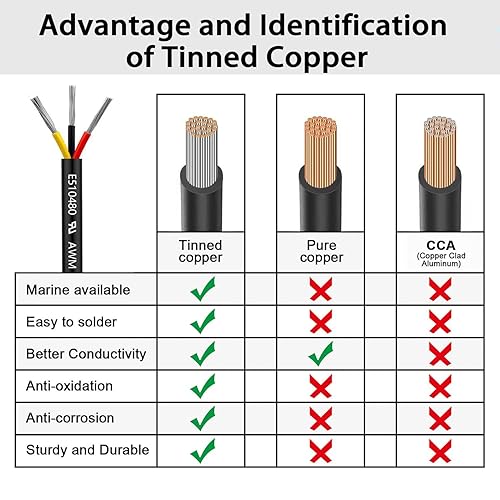 Miniatura 3 de Cable eléctrico de calibre 18 y 3 conductores de 50 pies, UL 2464 18 AWG 3 cables de cobre estañado PVC trenzado de 183 núcleos para iluminación