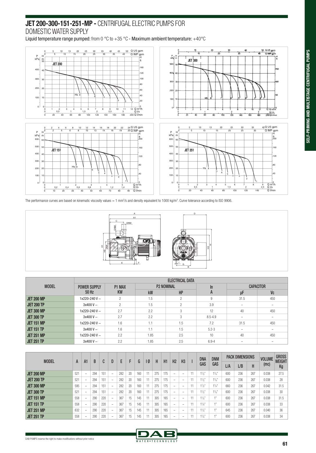 DAB JET 82 M-P 0,80 HP Pompa predisposta centrifuga autoadescante per abitazione agricoltura giardino industria