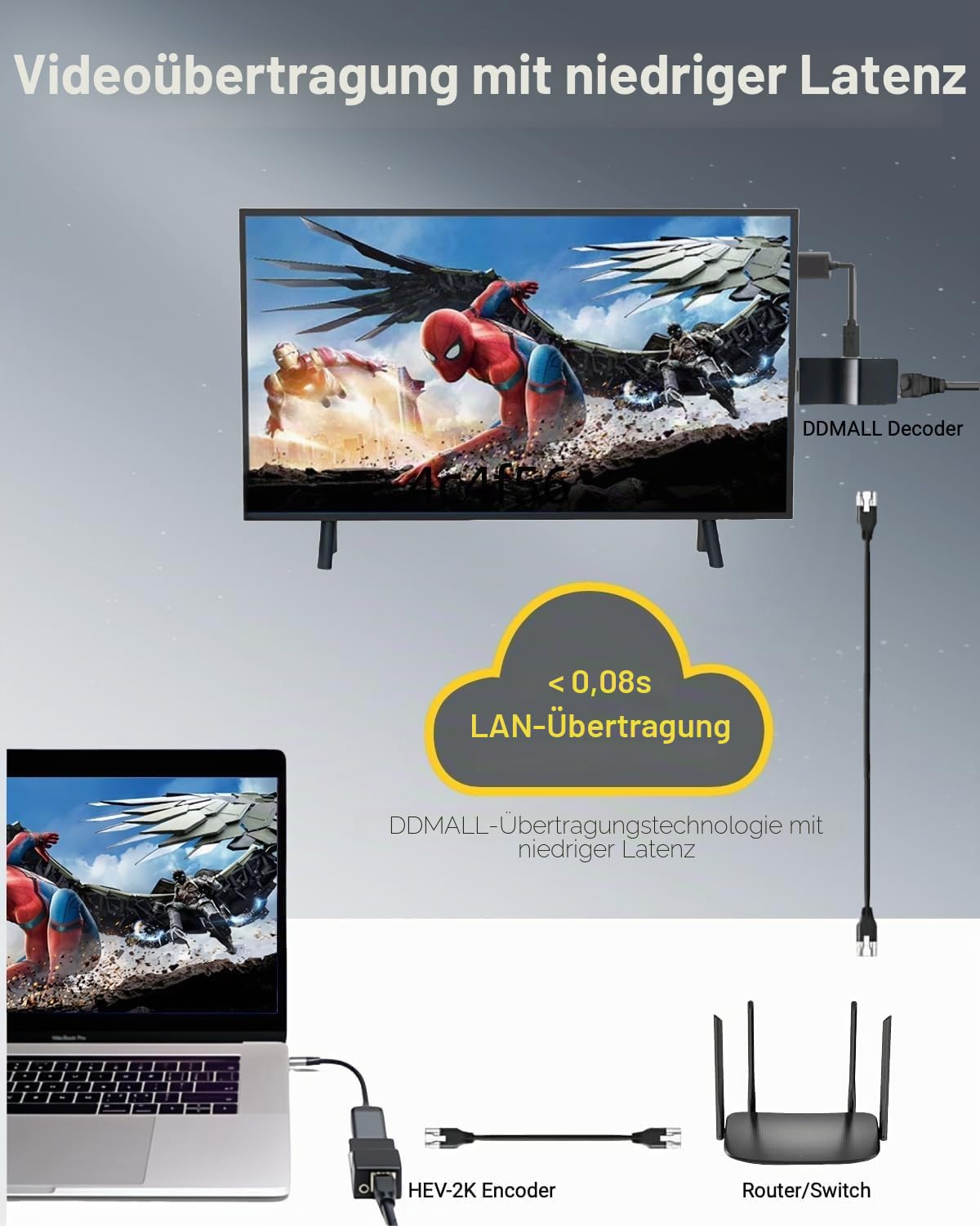 DDMALL-Streaming-Encoder, H.265 H.264-HDMI-Videoencoder für Live-Streaming 1080p/1080i, unterstützt SRT, HLS, RTMP, RTMPS, RTSP, UDP, TCP, Modell HEV-2K