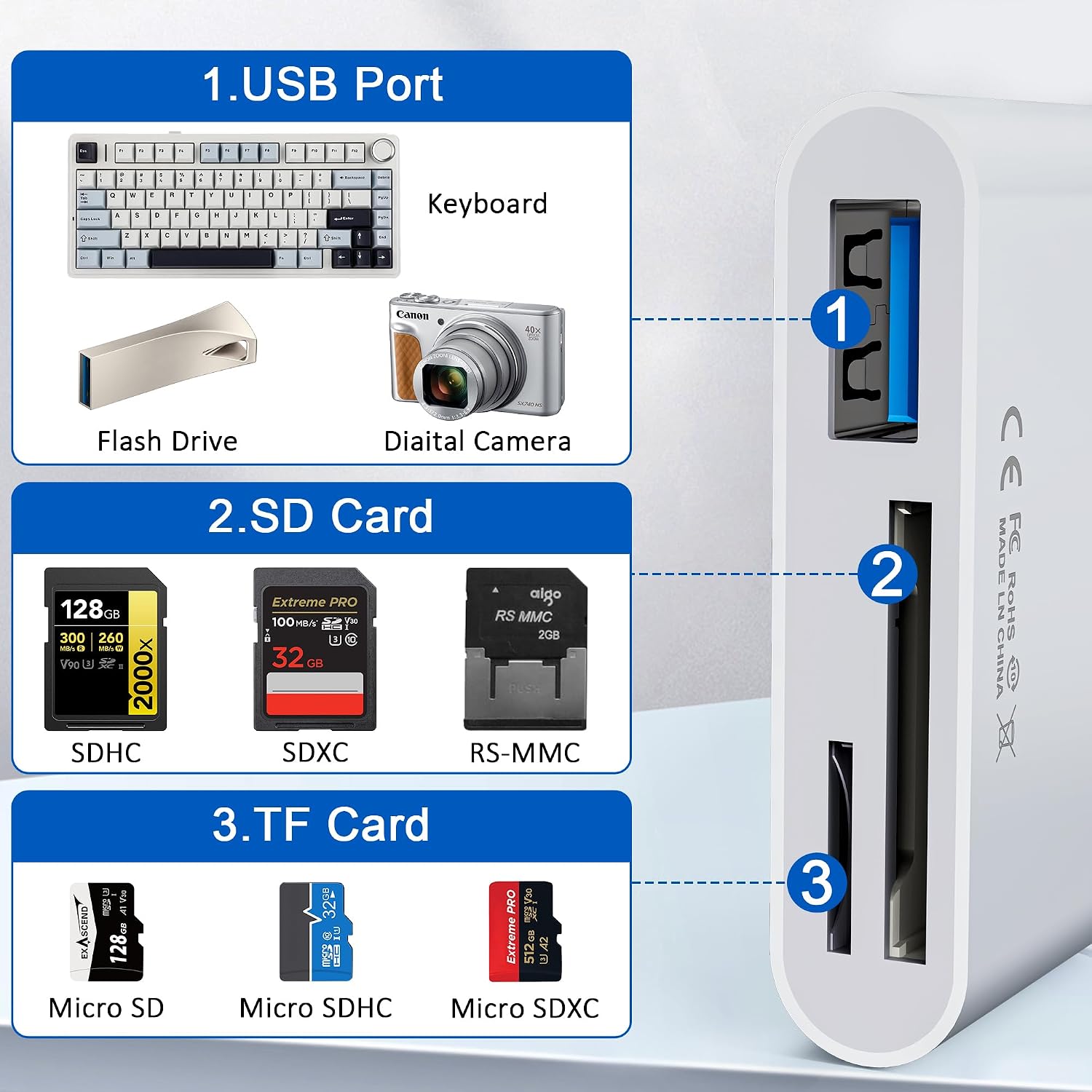 SD Card Reader for iPhone 17 16 15 14 iPad, 3-in-1 Memory Card Reader with USB Camera Adapter, SD/Micro SD Card Adapter for Trail Game Camera Viewer, iPhone SD Card Adapter for Mac Android PC