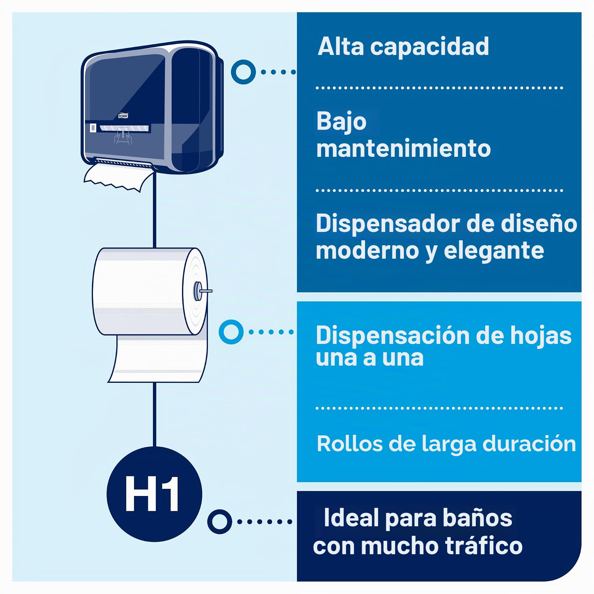 Tork Matic 551008, Dispensador de toallas de papel H1, dispensación única con indicador de nivel de recarga, negro
