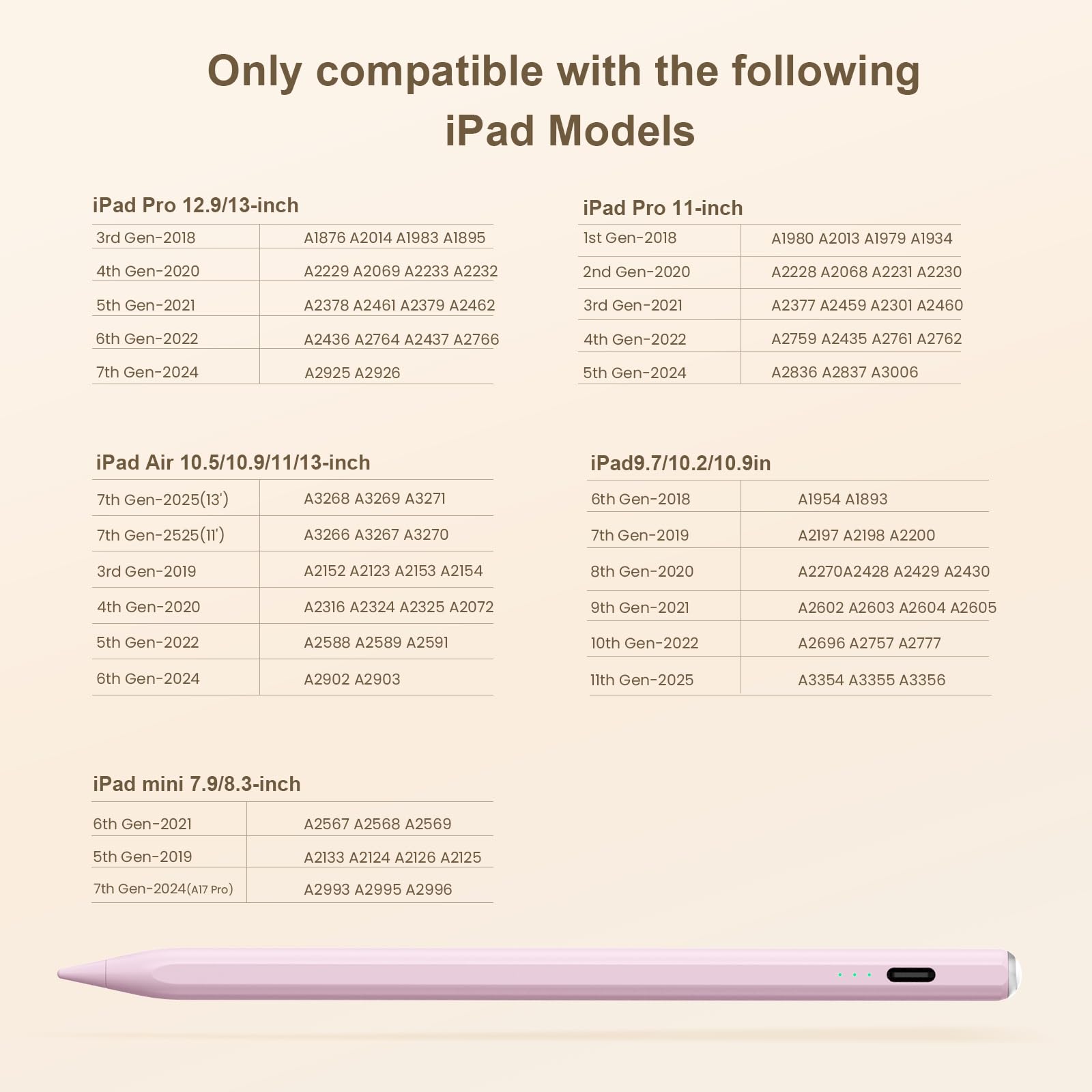 Stylus Pen for iPad(2018-2025)-13 Mins Fast Charge with Tilt Sensitivity & Palm Rejection for iPad 11/10/9/8/7/6th Gen, Air 7/6/5/4/3/M3/M2, Pro 13"/12.9"/11"/M4, Mini 7/6/5th,Pink