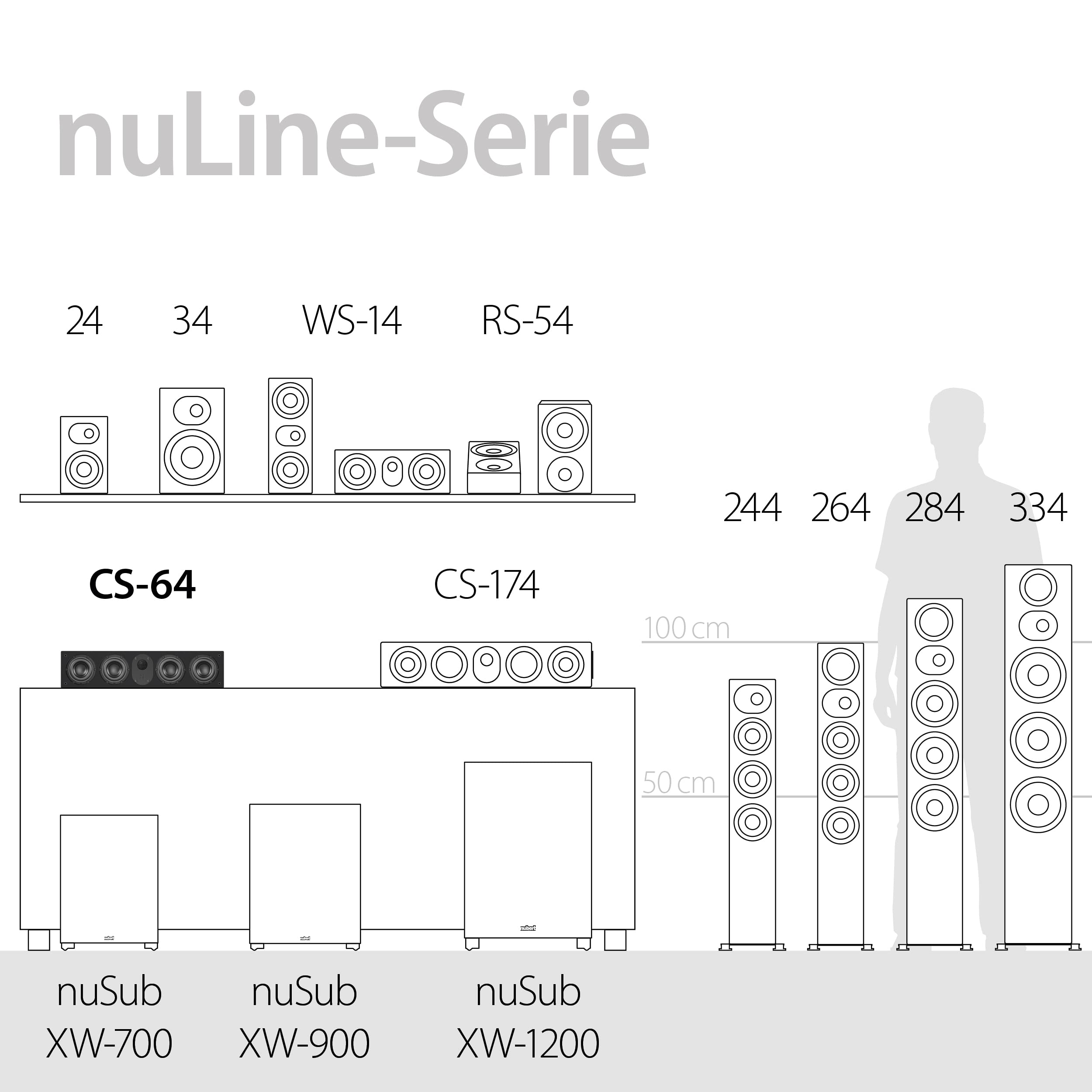 Nubert nuLine CS-64 | Weißer Centerlautsprecher | 1 Stück Kompaktlautsprecher | Lautsprecher für Heimkino | Stimmen auf hohem Niveau | Passive Centerbox mit 2,5 Wege Technik Made in Germany