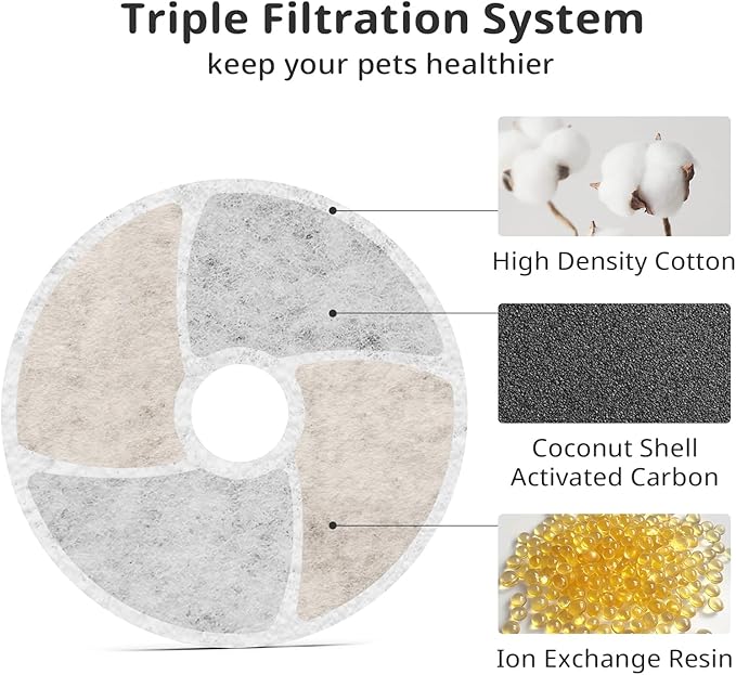 Filtros para Fuente de Agua para Gatos, Pack de 5 Repuestos miniatura 3