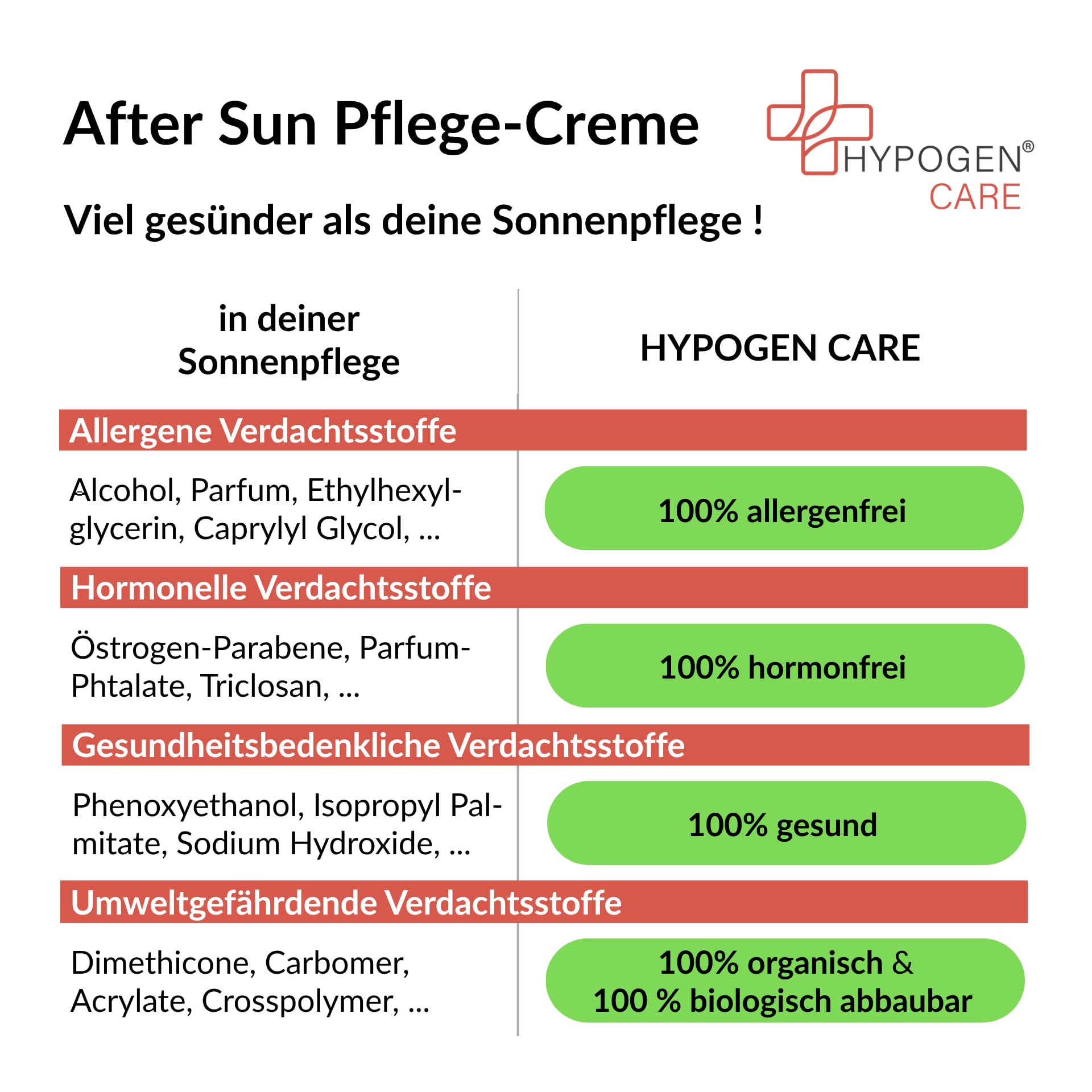 After Sun Akutpflege-Set 2 in 1 I 100% allergenfrei, organische Inhaltsstoffe