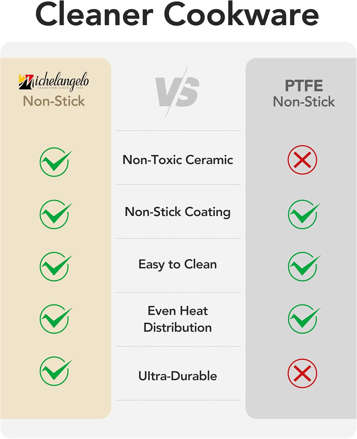 MICHELANGELO Pots and Pans Set Non Stick - Titanium Cookware Set Non Toxic Ceramic Coating, 8-Pcs Nonstick Pots and Pans with Ergonomic Handle, Dishwasher Safe & Induction Compatible, Blue - Image 2