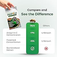 Vista 7 de LABO Nutrition Propóleos verdes brasileños Ultimate – Extracto de propóleo con 28 mg de artepilina C y 5% flavonoides suplemento natural de abeja