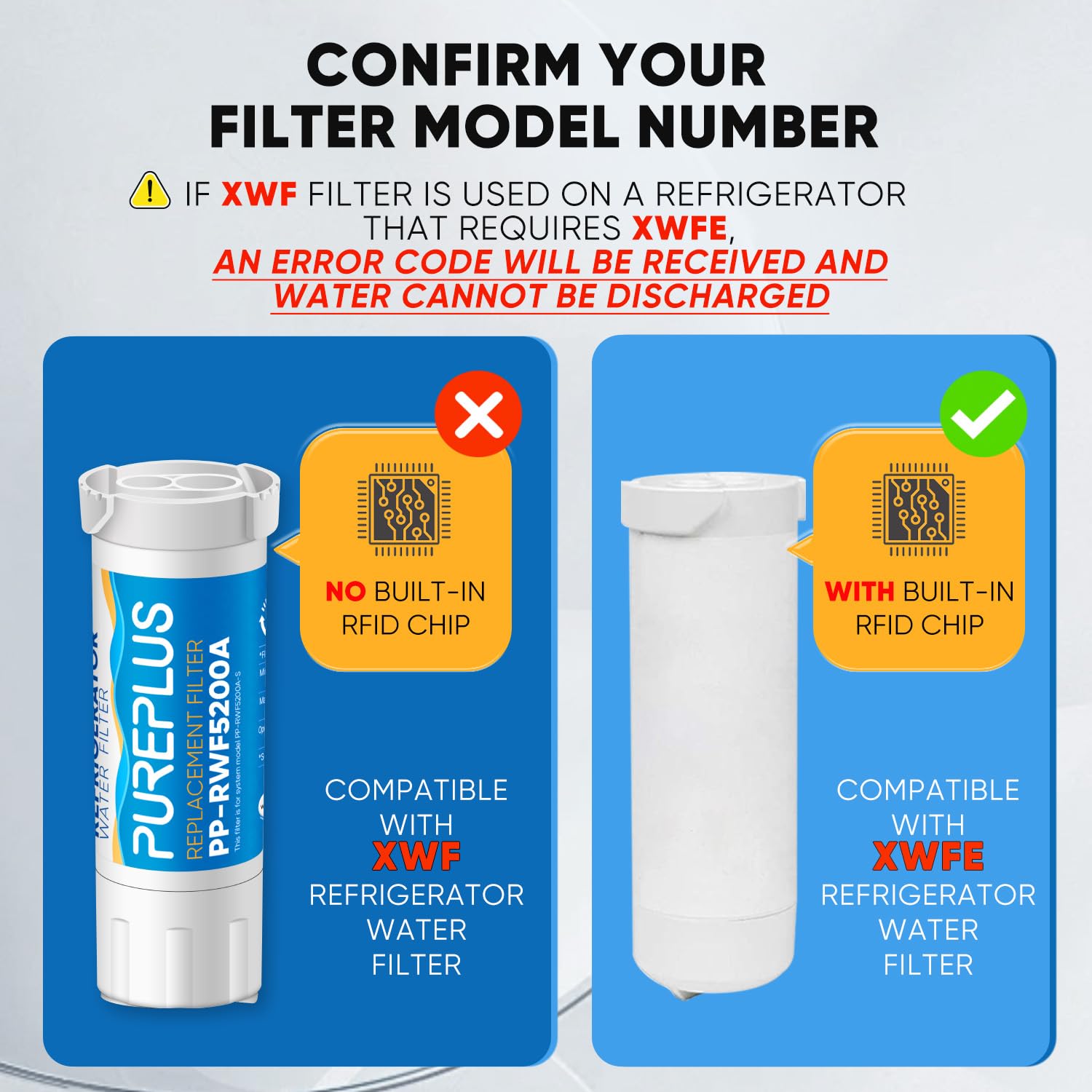 PUREPLUS XWF Repuesto (no XWFE) para GE WR17X30702, GBE21, GDE21, GDE25, GFE24, GFE26, GNE21, GNE25, GNE27, GWE19, GYE18, CFE26 Filtro de agua para puerta francesa y refrigerador lado a lado, paquete