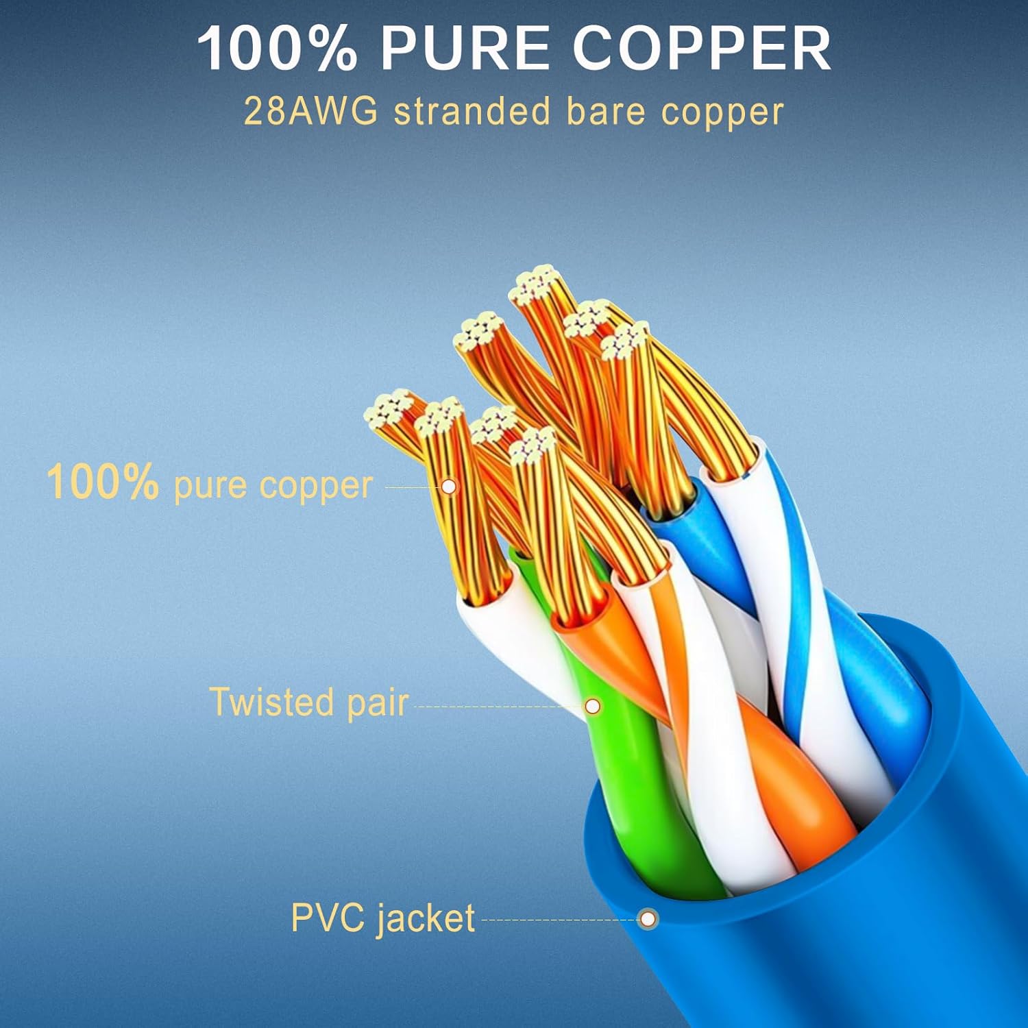 Cat6a Ethernet Cable - 3 ft (24-Pack), 10Gbps Data Center Patch Cable, Blue