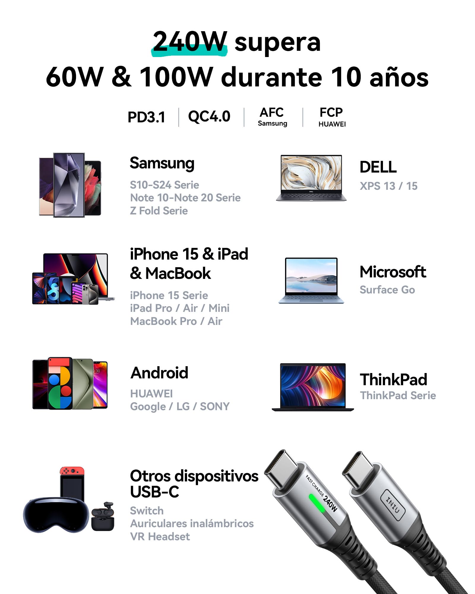 INIU 240W Cable USB C Carga Rapida, [2-Pack 2m] PD3.0 Cable USB C a USB C, Nylon Cable Carga Rapida Tipo C para iPhone 16 15 Pro max, MacBook iPad, Note20, Pixel 7, Dell Laptop Steam Deck, Samsung ecc