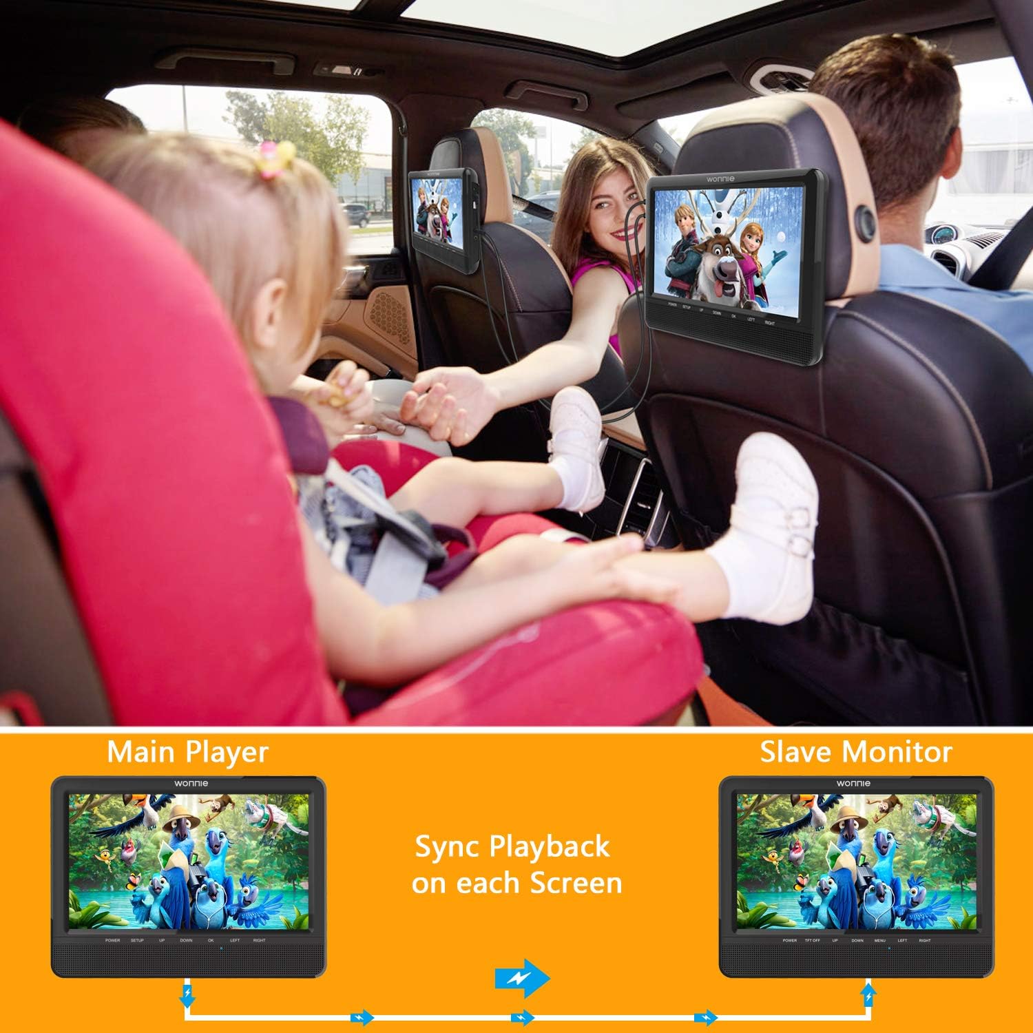 WONNIE 10.5 Portable Dual DVD Players with Two Mounting Brackets, 1024x800 HD LCD TFT, USB/SD/MMC Card Readers, Built-in 5 Hours Rechargeable Battery, Stereo Sound, AV Out & in (1 Player + 1 Screen)