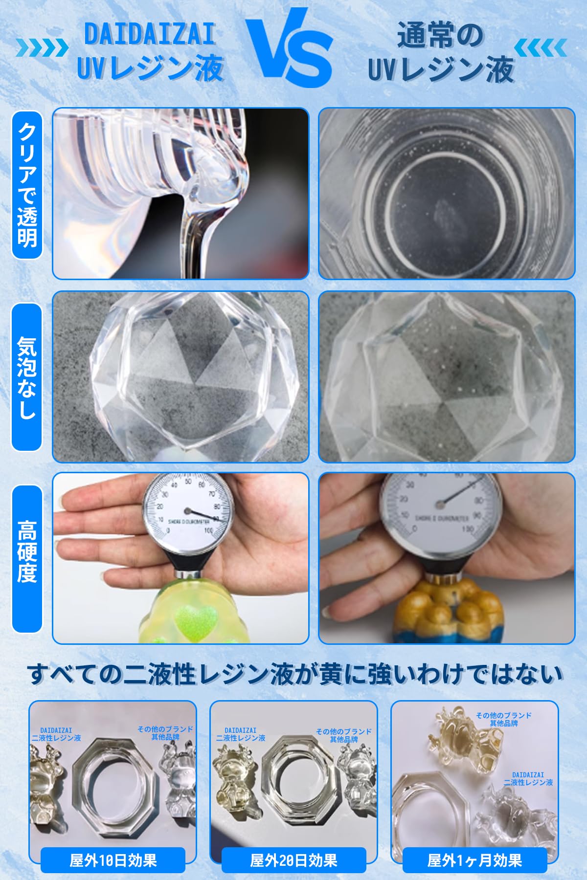 Amazon | DAIDAIZAI エポキシ樹脂 2液性レジン液 大容量 128OZ