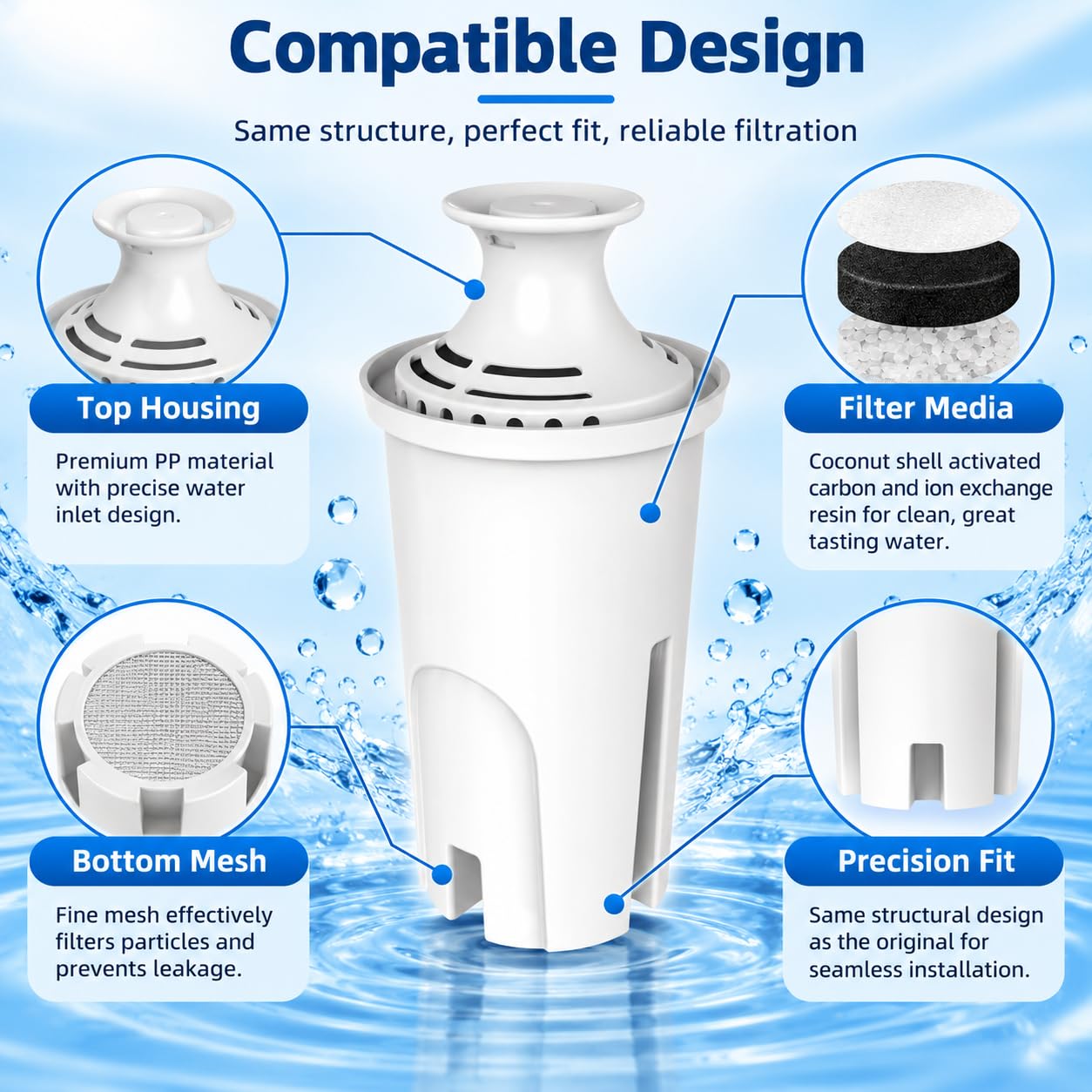 Cartuccia Filtro Acqua, per Brita Grand Caraffa Filtrante