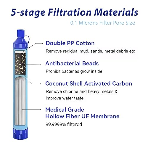 Miniatura 4 de Paquete de 2 popotes de filtro de agua personal MHarbor, equipo portátil de supervivencia de emergencia al aire libre para senderismo, camping,