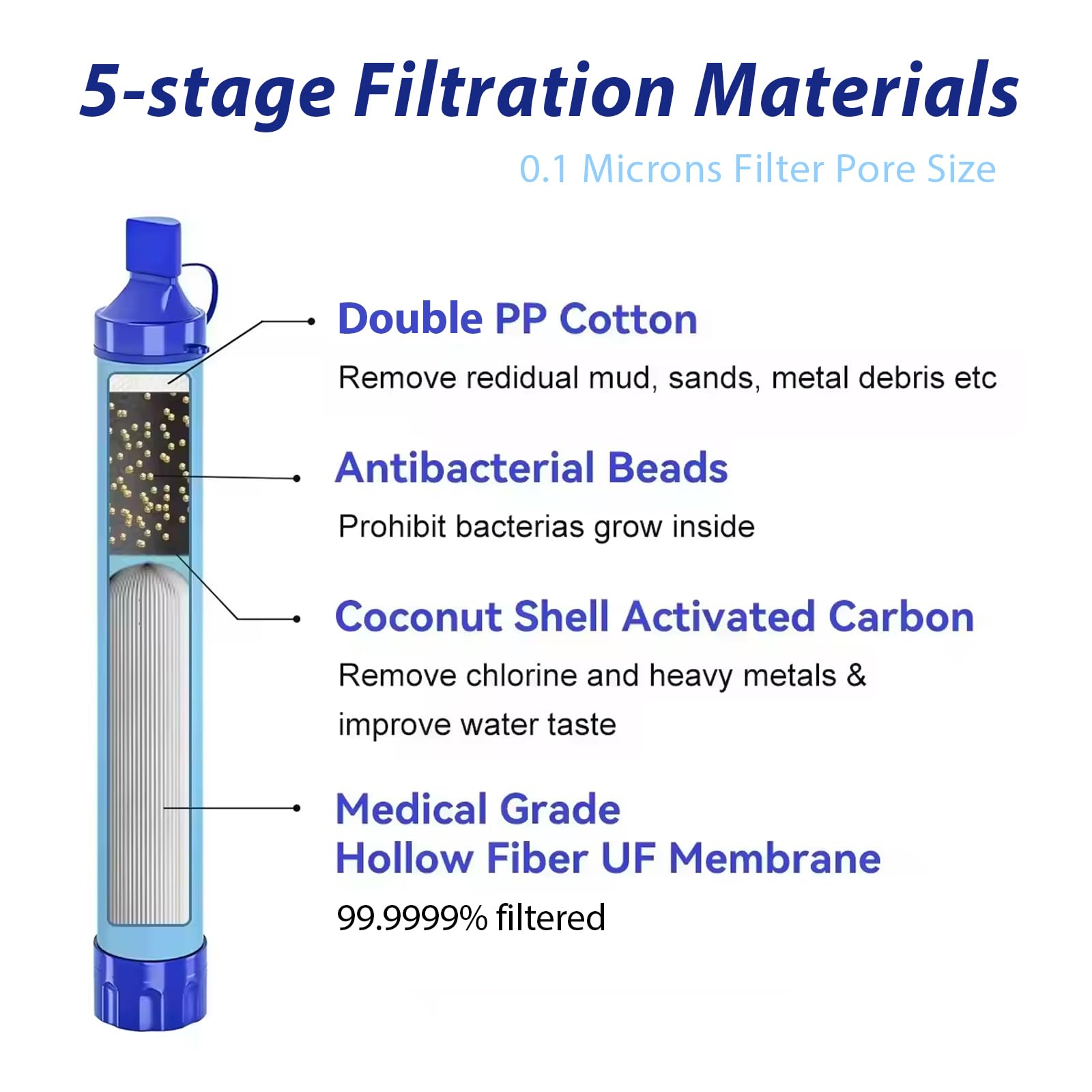 Paquete de 4 pajitas de filtro de agua personal, equipo portátil de supervivencia de emergencia para exteriores, para senderismo, camping, viajes, caza y pesca