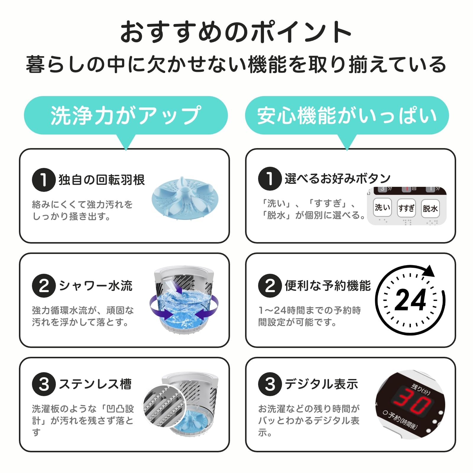 ハイセンス 全自動 洗濯機 5.5kg HW-K55Eサムネイル7