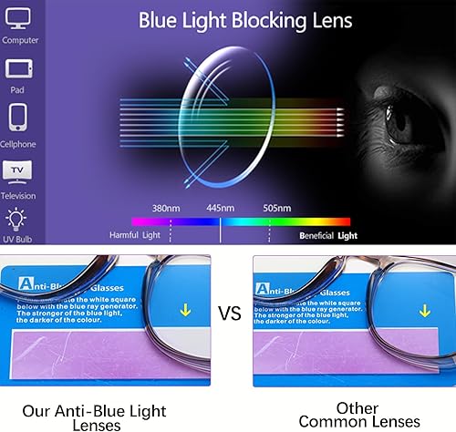 Miniatura 2 de Feaglo Lentes de seguridad, antivaho para mujeres y hombres, bloqueo de luz azul, elegantes gafas de protección para los ojos, escudo lateral