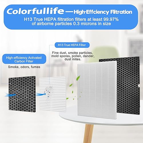 Miniatura 8 de Colorfullife 2 juegos de filtros de repuesto H 116130 para purificador de aire Winix 5500-2 AM80 Plasmawave, 2 filtros HEPA verdaderos y 2 filtros