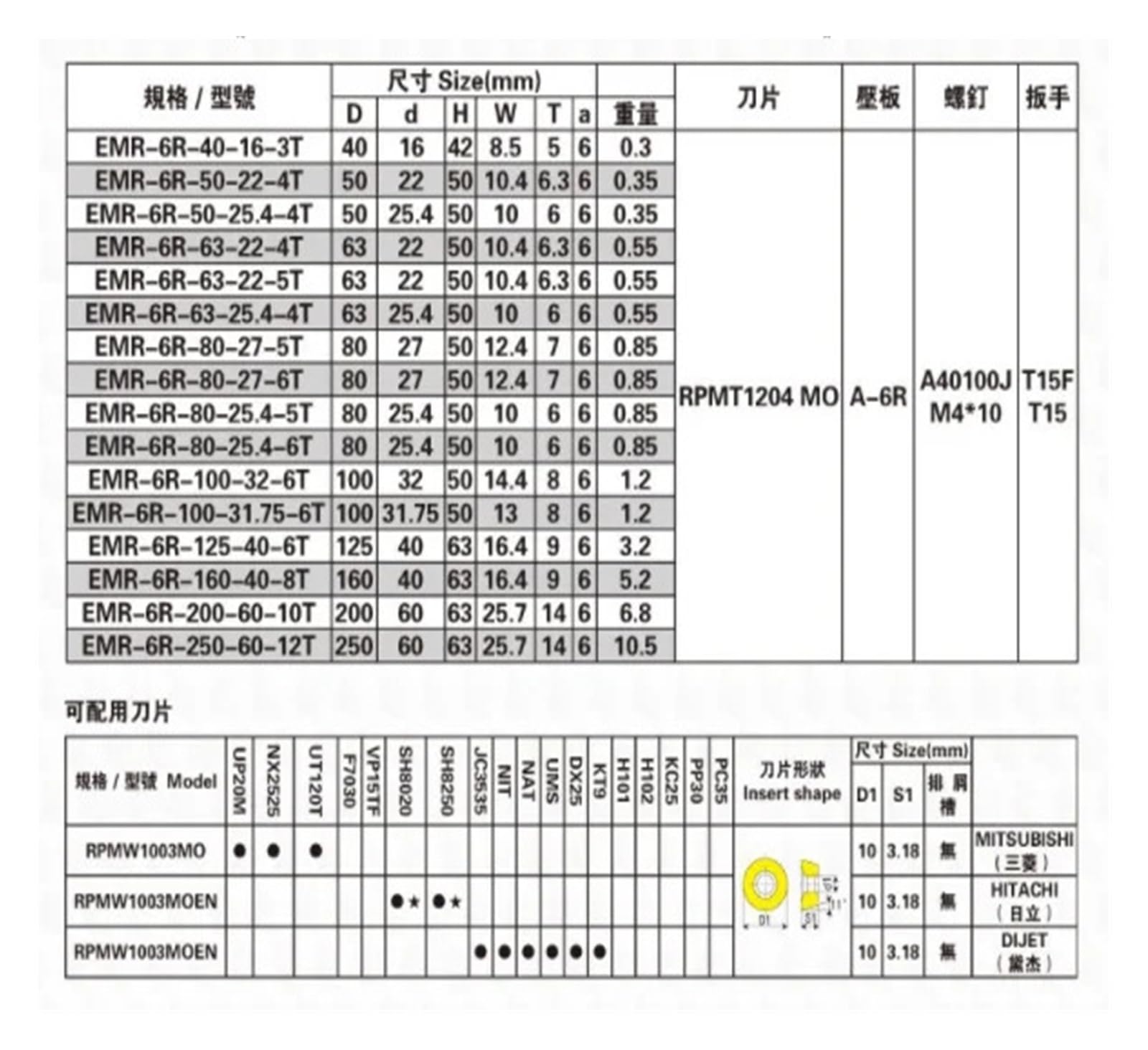 Planfräser CNC-Fräskopf EMR6R Rundfräserkopf Rundfräser-Fräskopf mit flachem Boden(EMR-6R-63-22-4T)