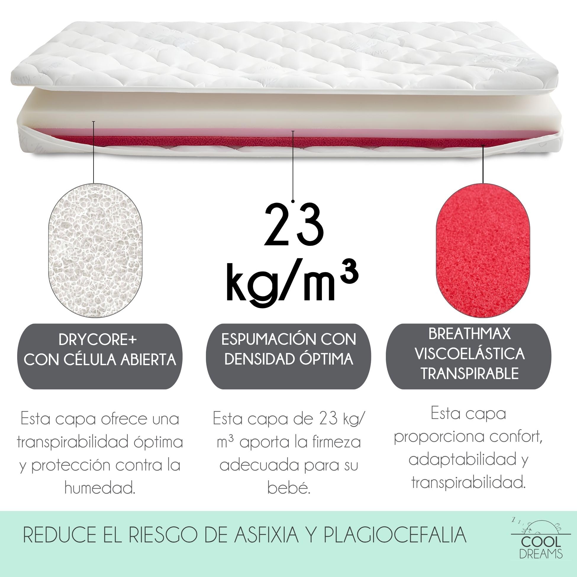 Materac do łóżeczka 60 x 120 cm wiskoelastyczny z zamkiem błyskawicznym DryCore. Oddychający, zapobiegający zadławieniu i pleśni, w zestawie ochraniacz na materac, odpoczynek i bezpieczeństwo dla