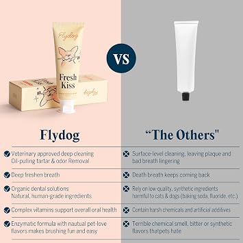 FlyDog Fresh Kiss Dog Tooth Brushing Kit - Vet Approved Formula, Enzymatic Dog Toothpaste and Brush - Breath Freshener & Tartar Remover, 360 Toothbrush & Finger Brush, Dental Guide, Mint Flavor