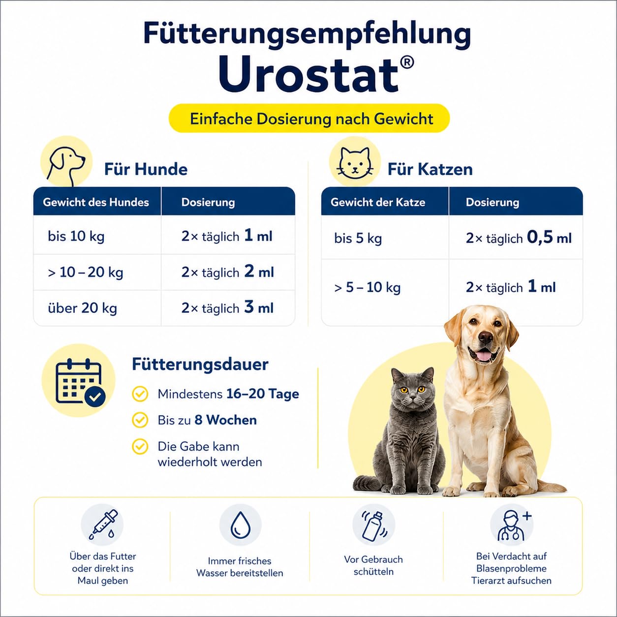 alvafet Urostat, Complément Alimentaire pour réduire la Formation de calculs urinaires pour Chiens et Chats à l'ortie et la Verge d'or, 100 ML, seringue doseuse