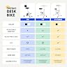 Exercise Bikes for Home, Space Saving Under Desk Bike thumbnail 2