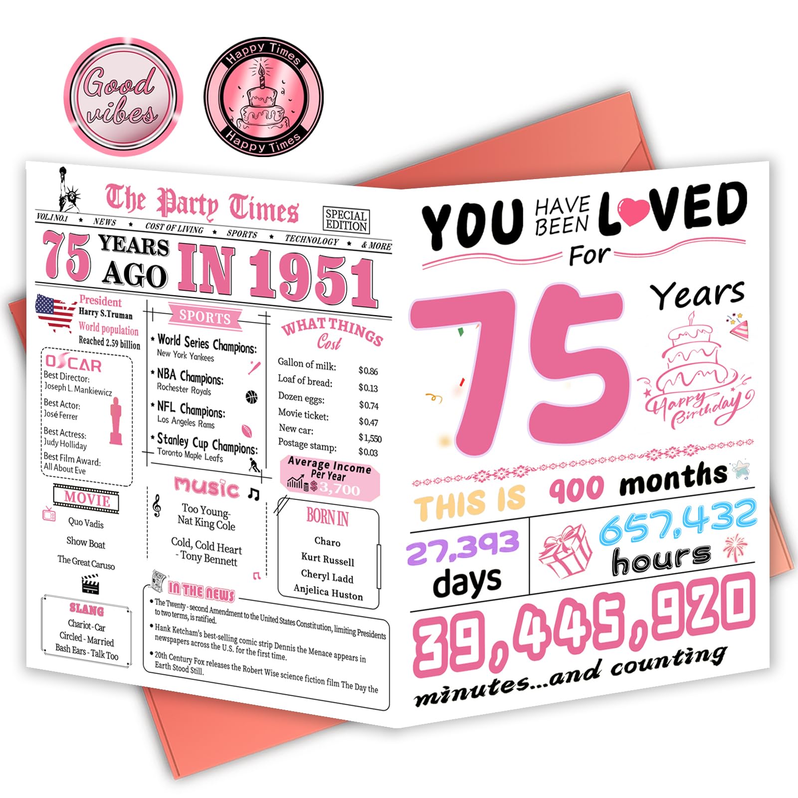 FOBELEC 75th Birthday Card, 75th Birthday Decorations for Women, Happy Birthday Cards for 75 Year Old Grandma, Birthday Gifts for Mother, Back in 1951