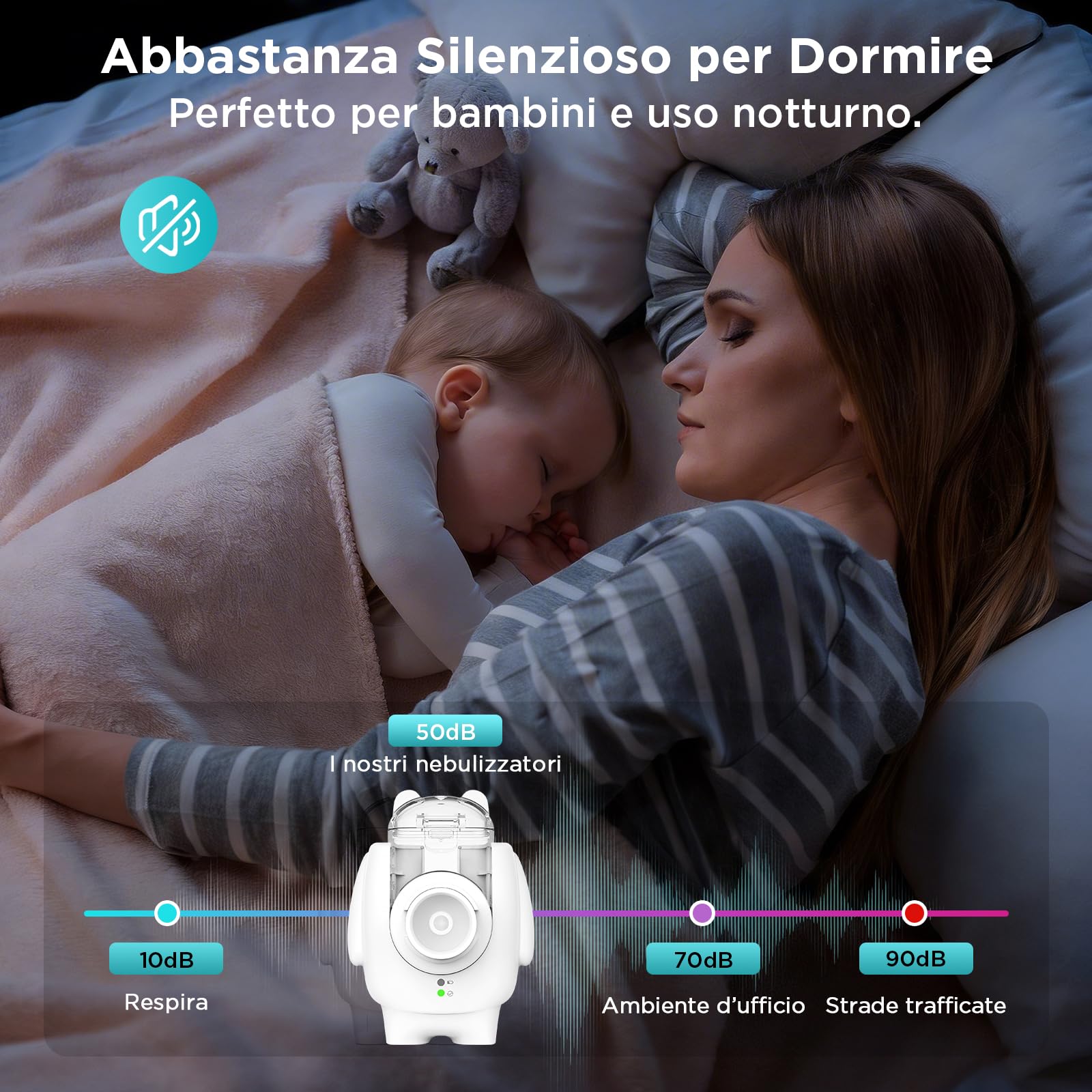 Aerosol Portatile Silenzioso per Adulti e Bambini, Macchina Aerosol Ultrasuoni con Pulizia Automatica, Nebbia Fine 1–5 µm, USB-C Ricaricabile, Kit con 2 Maschere e Boccaglio, Ideale per Casa e Viaggio