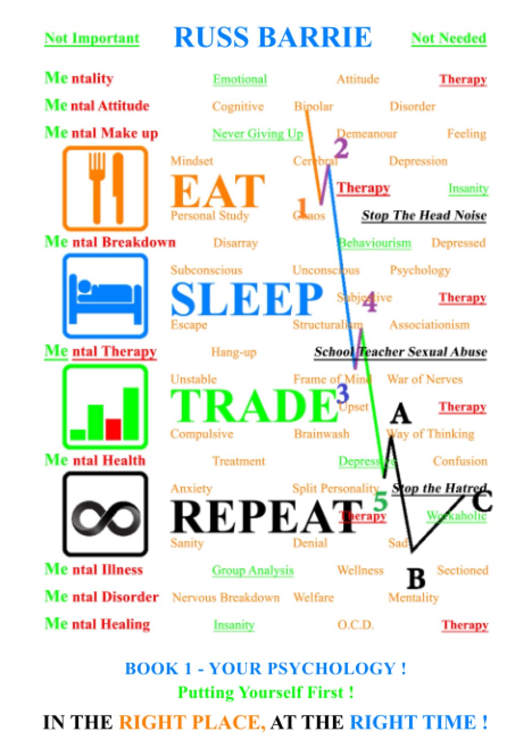 BOOK 1 YOUR PSYCHOLOGY: IN THE RIGHT PLACE, AT THE RIGHT TIME ! (Market Trading The "Dow Jones" Industrial Average 30 DJIA)