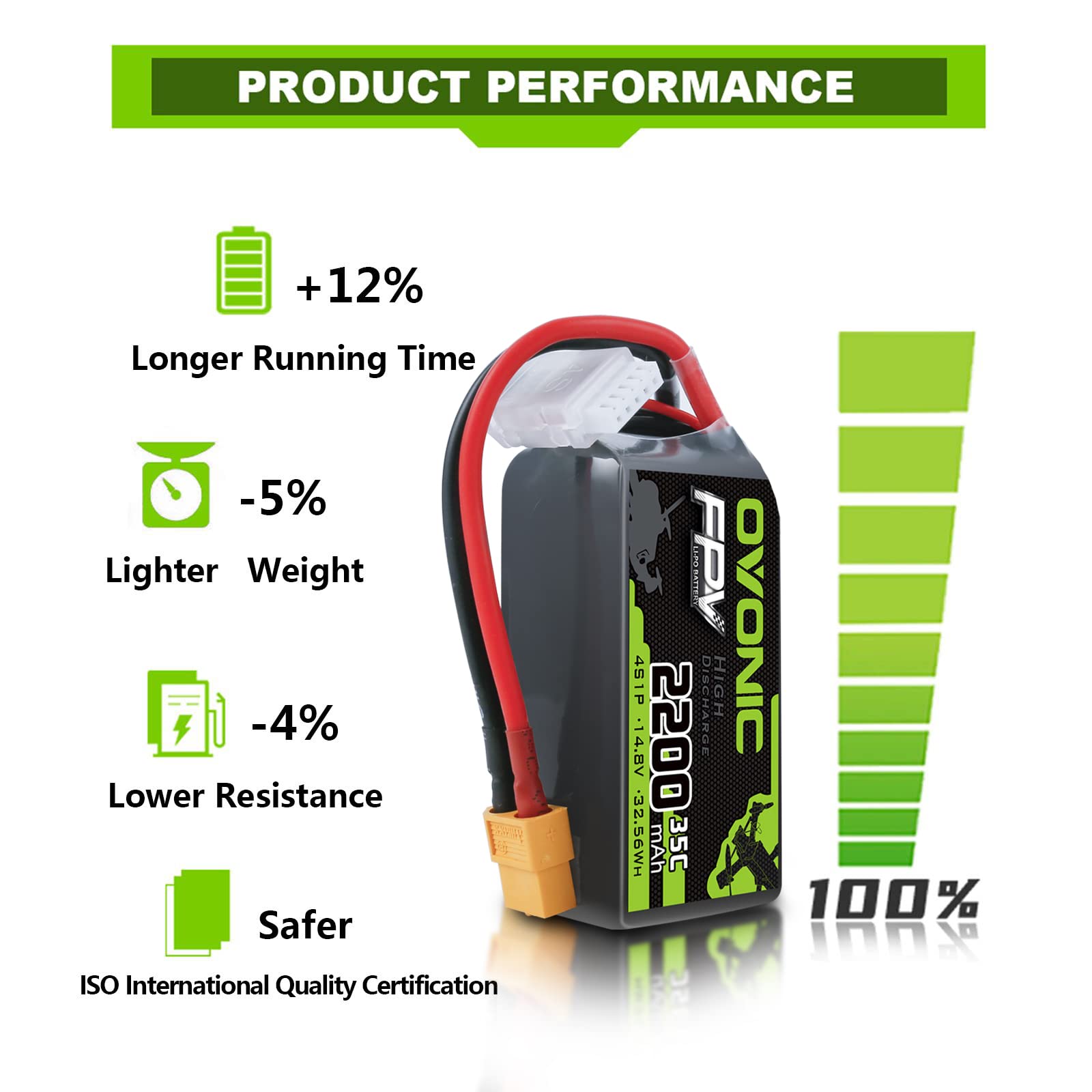 OVONIC Batteria LiPo 4S, 2200 mAh, 35C, 14,8 V, con spina XT60, per aereo Heli FPV RC Car RC (2 pezzi)