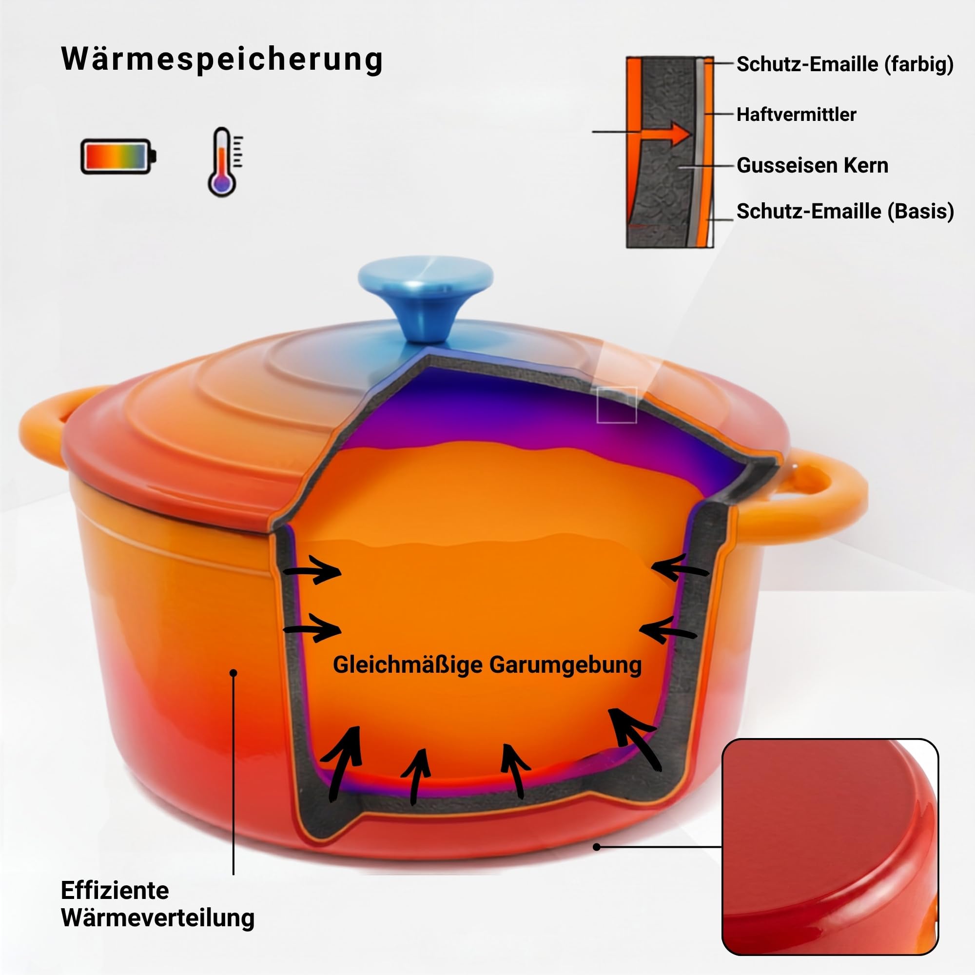 osoltus Brotbackform Schmortopf Set Gusseisen Topf 26cm 5,9 Liter Emaille (Orange, 26cm)