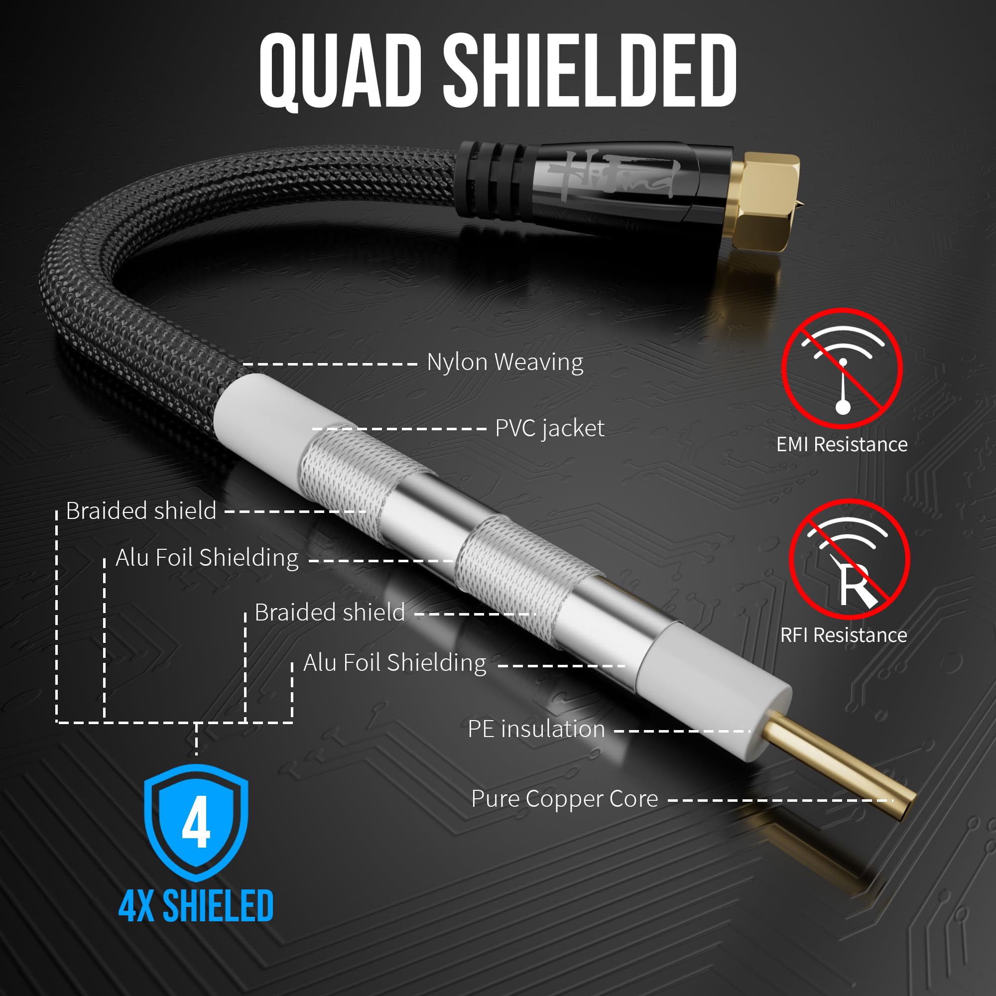 HiFind Cable coaxial RG6 de 5 pies, baja pérdida blindado, OFC chapado en oro macho a macho, cable coaxial tipo F, 75Ω entierro directo al aire libre para antena digital 4K HDTV, antena de Internet
