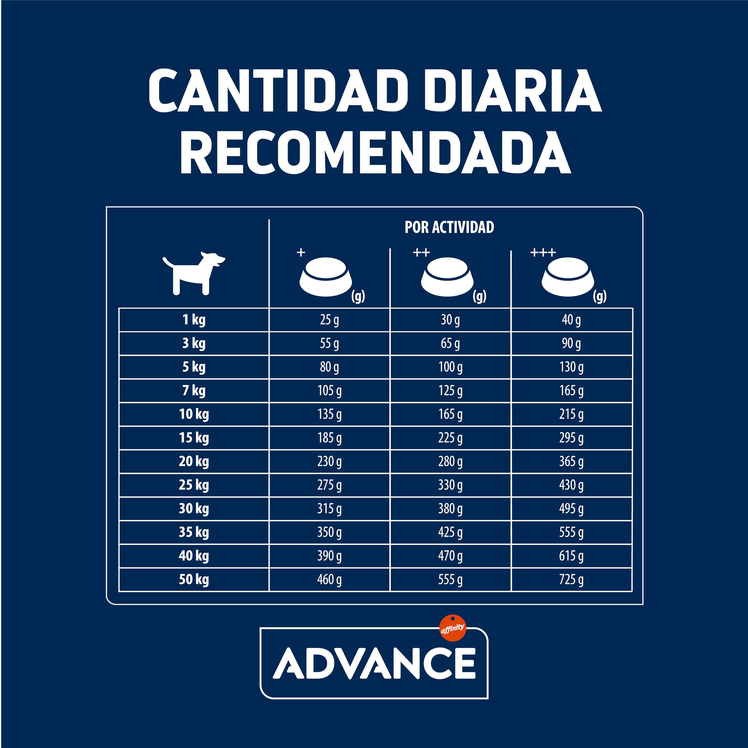 Advance Medium Maxi Sensitive Lamb, Pienso para Perros de Razas Medianas y Grandes con Sensibilidades Digestivas con Cordero, 12kg