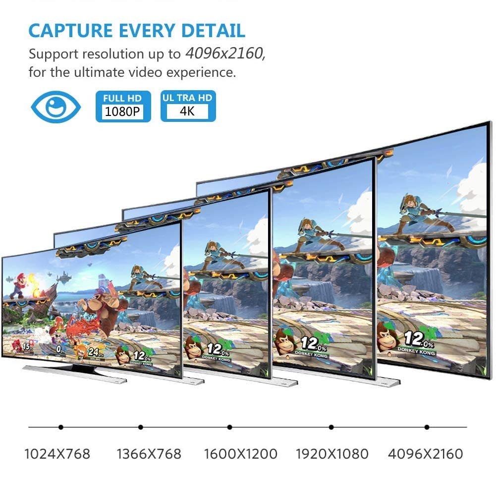 HDMI to Mini Displayport Adapter/Converter 4K30Hz,FOINNEX Active HDMI