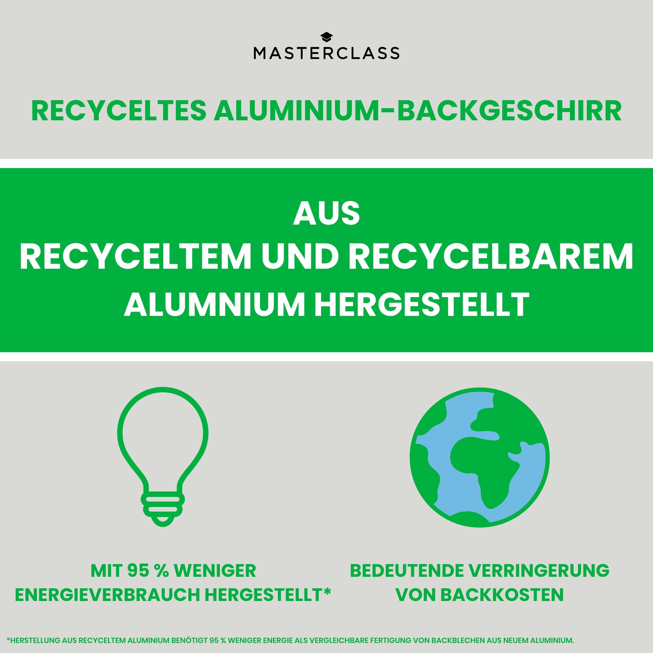MasterClass 5-teiliges Backset aus recyceltem Aluminium, stapelbares Backformenset mit Bräter, Muffinform, 2-Pfund-Kastenform, Backblech und Drahtgitterrost