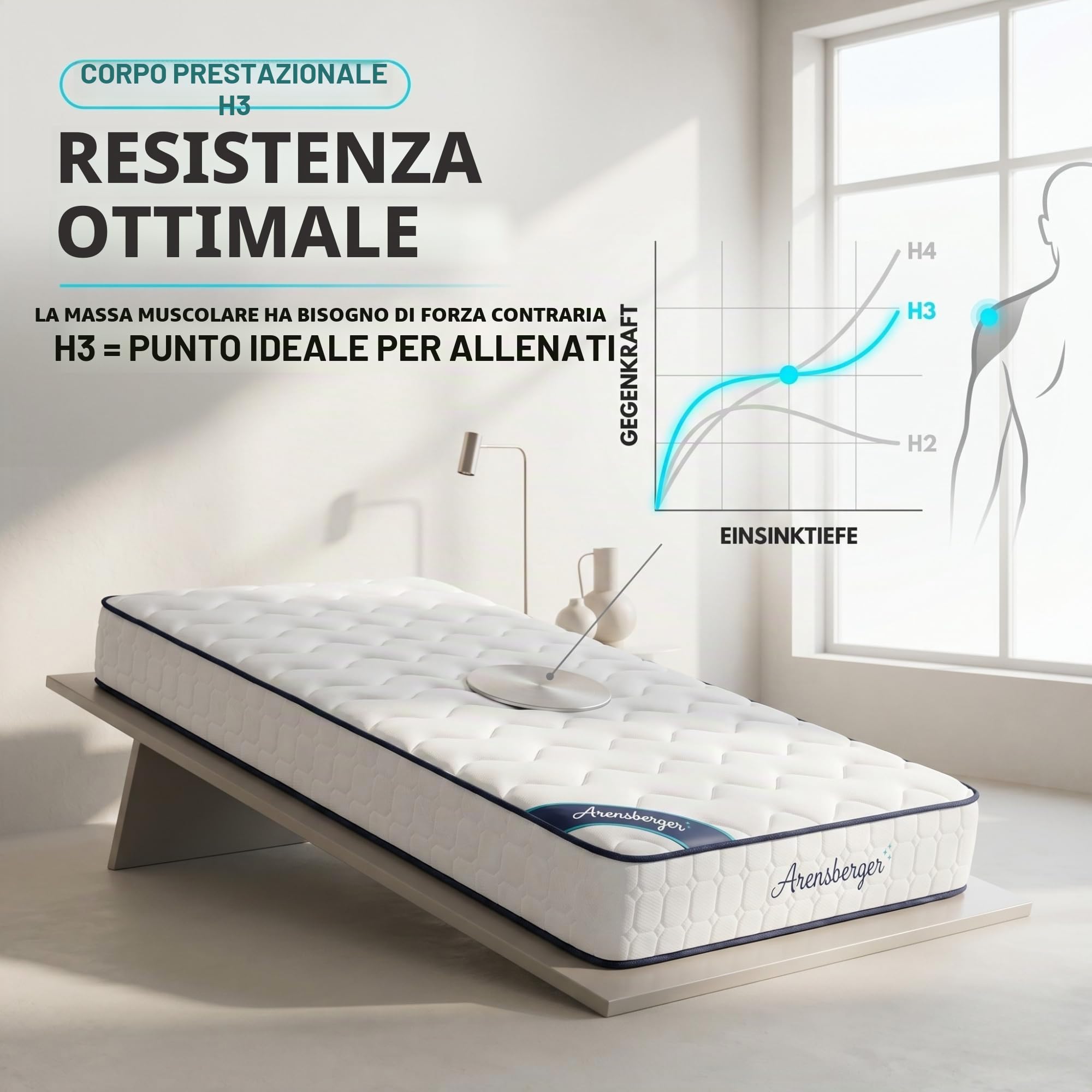 Arensberger Lena, materasso a molle con memory foam, 160 x 200 cm, altezza 21 cm, durezza H3/H4, materasso a molle insacchettate, materasso arrotolabile, ergonomico
