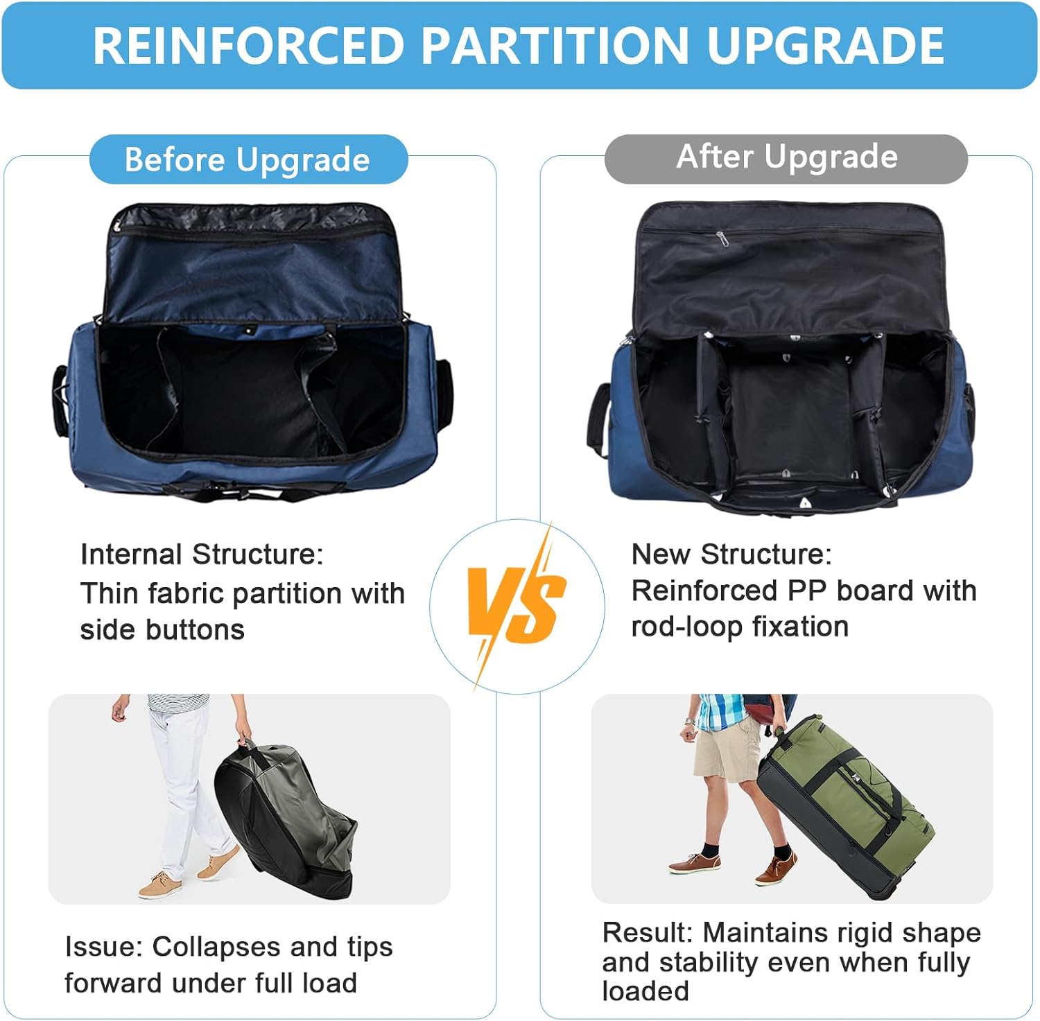 Vomgomfom Wheeled Collapsible Duffel Bag,110L-140L Expandable Checked Luggage, No-Telescopic-Handle with Anti-Burst Zipper & Reinforced Frame,Navy - Image 3