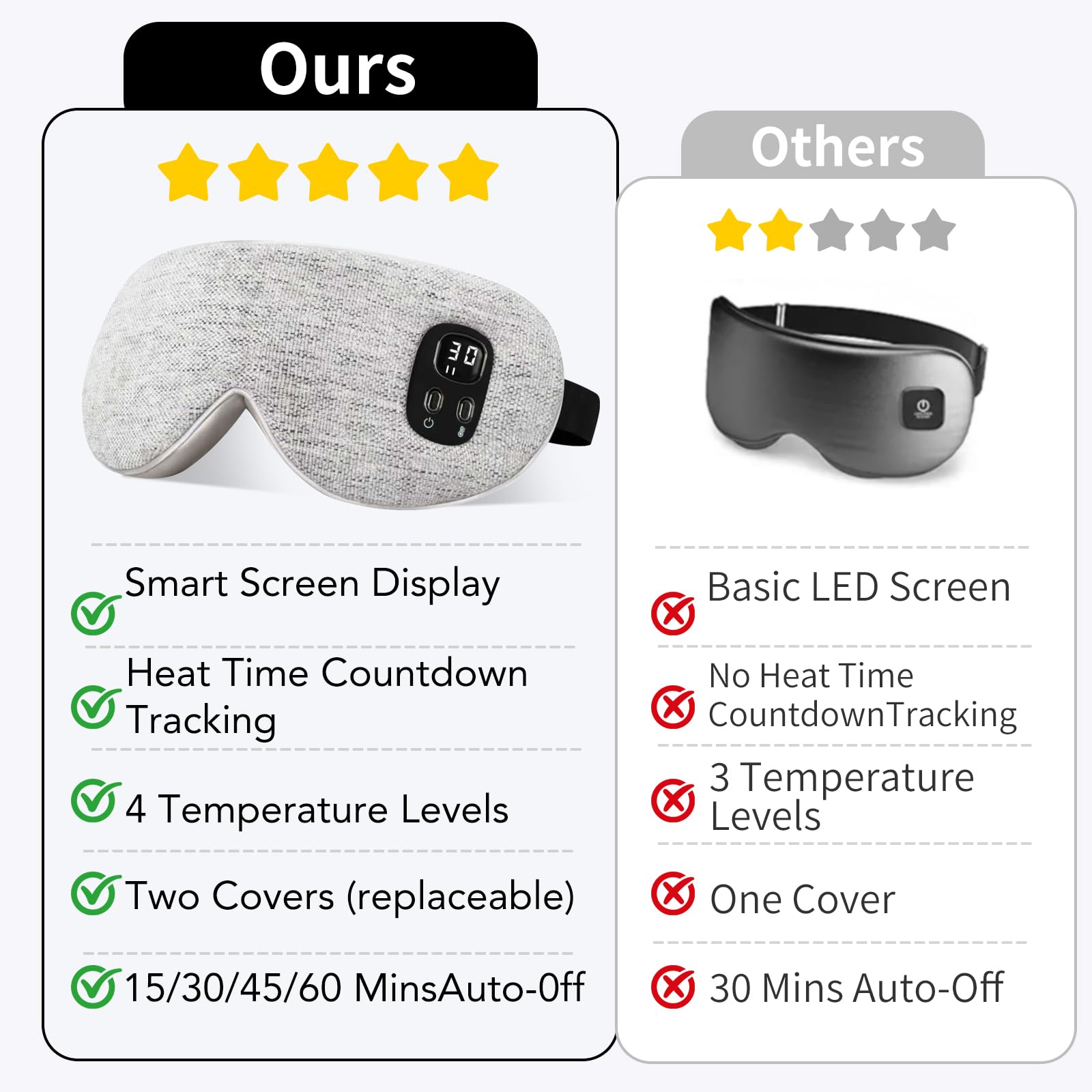 Máscara térmica para ojos – Máscara de ojos inalámbrica para ojos secos, alivio de ojos, sueño mejorado, almohadilla térmica lavable para viajes, extraíble para limpieza y 2 fundas, tiempo y
