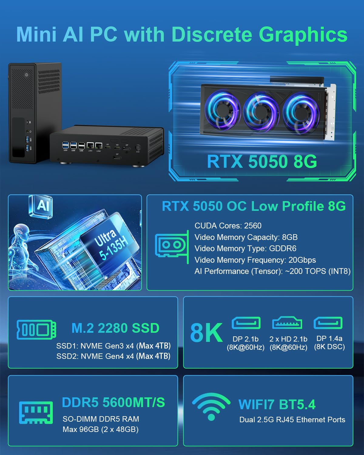 WEIDIAN AI Mini PC RTX 5050, Mini PC Gaming AI Ultra 5-135H 16GB DDR5 512GB NVME SSD, 8K 2DP 2HD, WiFi7 BT5.4, 8USB, Computer Industriale con Supporto Gestione Remota AMT | 7 x 24H Operation