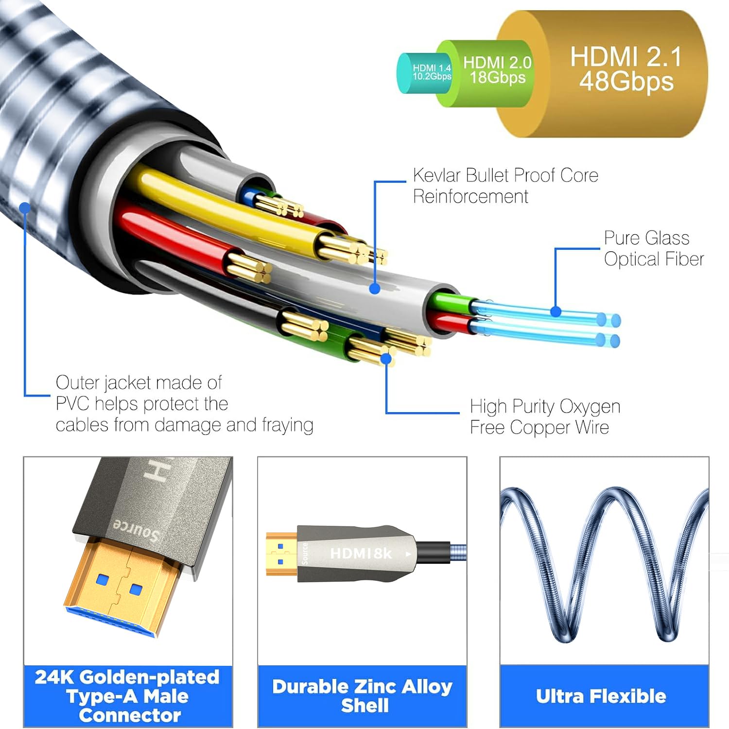 Cable de fibra óptica 8K HDMI 30M, blindaje de acero óptico HDMI 2.1, 48 Gbps, ultra alta velocidad, 8 K @ 60 Hz, 4 K @ 120 Hz, Dynamic HDR eARC Dolby HDCP 2.2 y 2.3 para HDTV/proyector/cine en